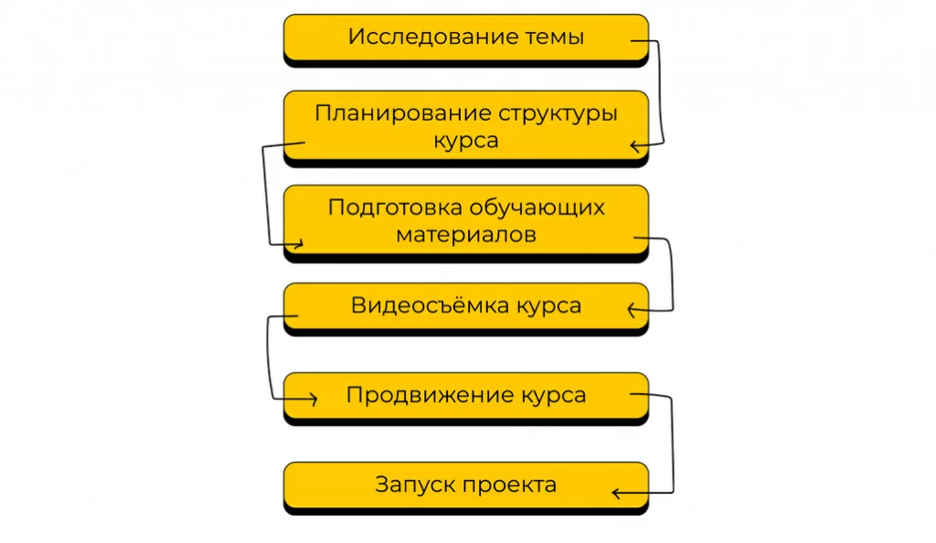 Чек лист для создания курса.jpg Чек лист для создания курса.jpg