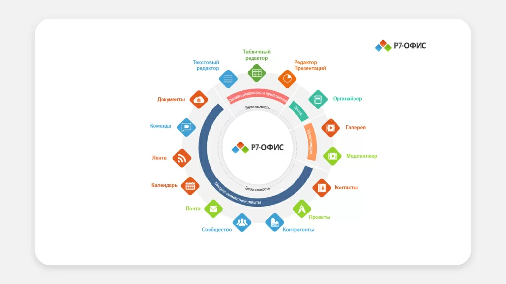 возможности офис р7.jpg